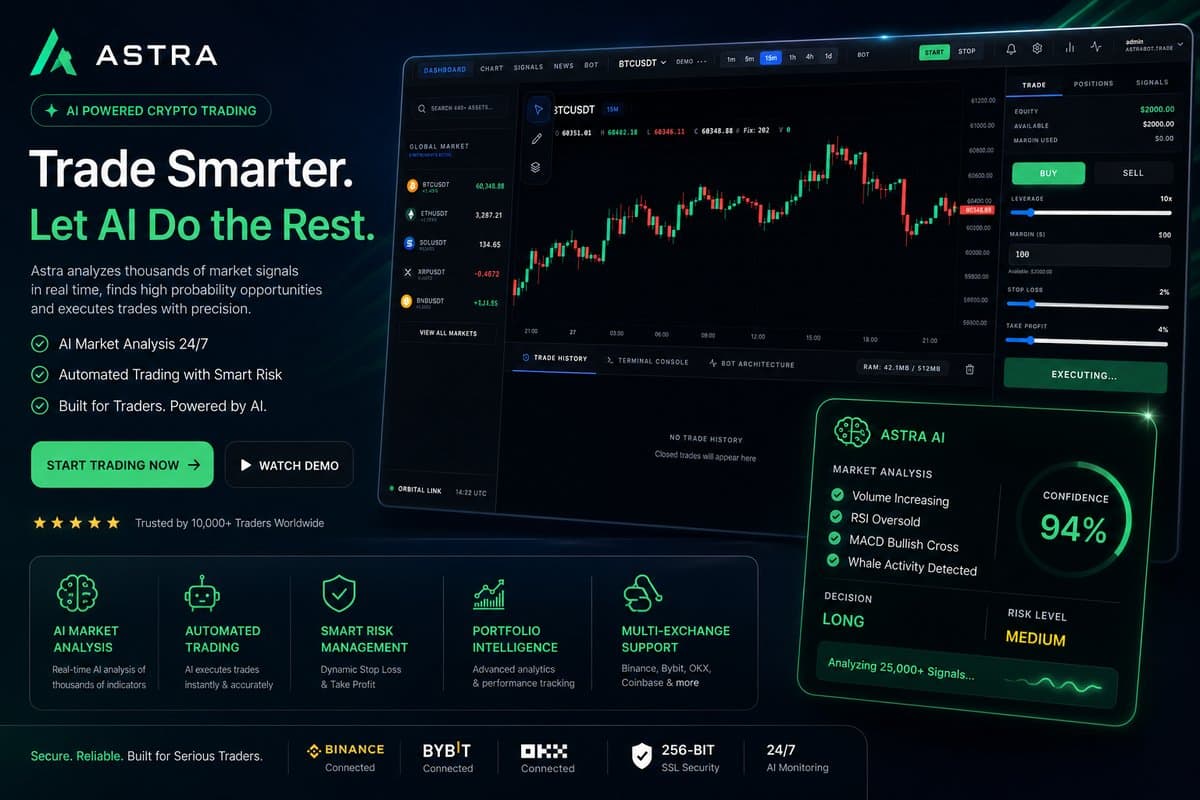 Astra AI trading dashboard hero showing the BTCUSDT chart, AI market analysis panel, and live trade execution controls.