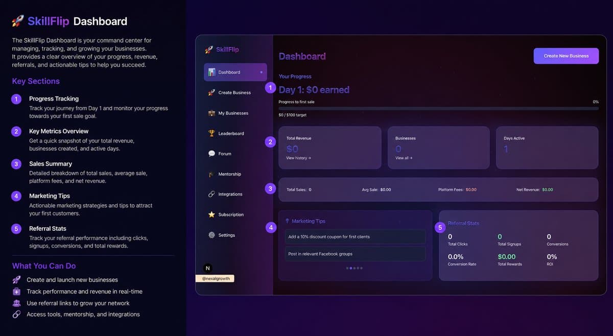 SkillFlip AI side-hustle builder turning skills into business frameworks.