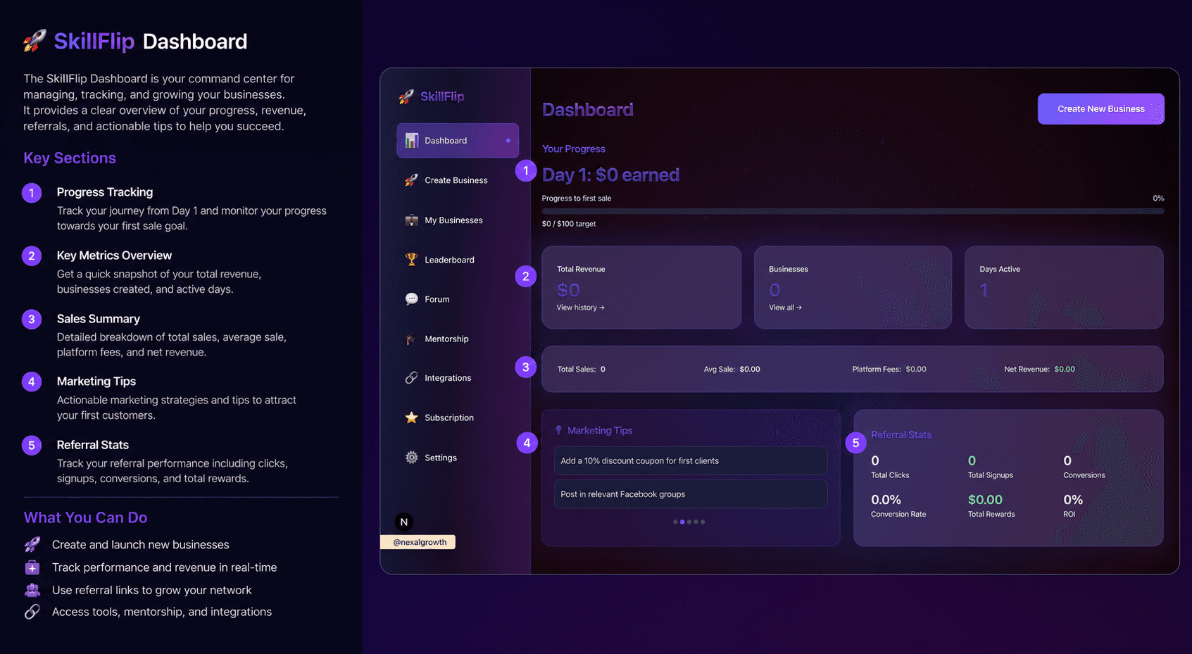 SkillFlip AI side-hustle builder turning skills into business frameworks.